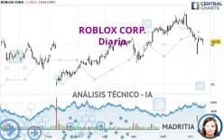 ROBLOX CORP. - Diario