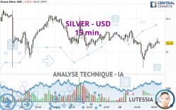 SILVER - USD - 15 min.