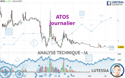 ATOS - Journalier