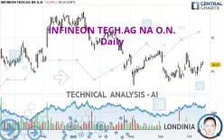 INFINEON TECH.AG NA O.N. - Daily