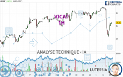 VICAT - 1H