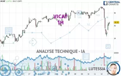 VICAT - 1H