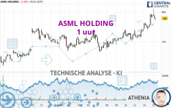 ASML HOLDING - 1 uur