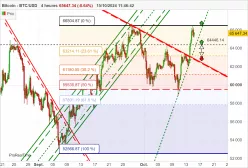 BITCOIN - BTC/USD - 4 Std.