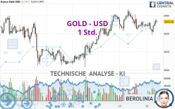 GOLD - USD - 1 Std.