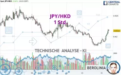 JPY/HKD - 1 Std.