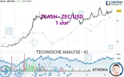 ZCASH - ZEC/USD - 1 uur