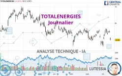 TOTALENERGIES - Journalier