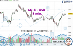 GOLD - USD - 15 min.