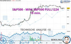 S&amp;P500 - MINI S&amp;P500 FULL1224 - 15 min.