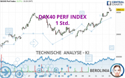 DAX40 PERF INDEX - 1 Std.