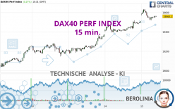 DAX40 PERF INDEX - 15 min.