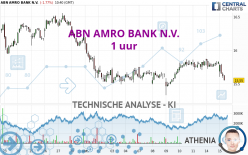 ABN AMRO BANK N.V. - 1 uur