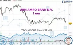 ABN AMRO BANK N.V. - 1 uur