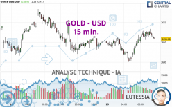 GOLD - USD - 15 min.