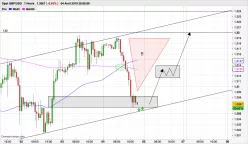 GBP/USD - 1 Std.