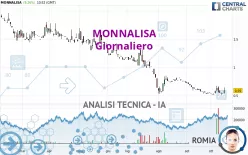 MONNALISA - Diario