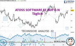 ATOSS SOFTWARE SE INH O.N - Täglich