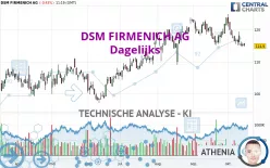 DSM FIRMENICH AG - Dagelijks