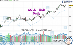 GOLD - USD - Journalier