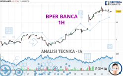 BPER BANCA - 1H