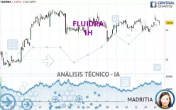 FLUIDRA - 1H