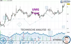 UMG - 1 uur