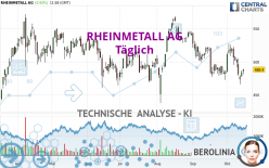 RHEINMETALL AG - Täglich