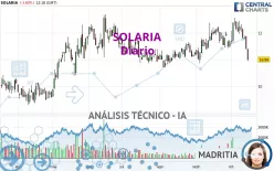 SOLARIA - Dagelijks