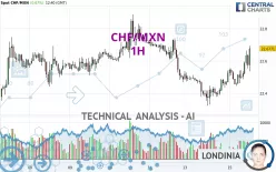 CHF/MXN - 1H