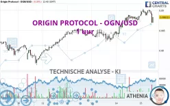 ORIGIN PROTOCOL - OGN/USD - 1 uur