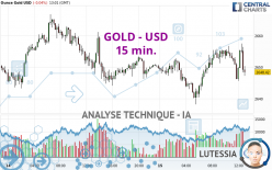 GOLD - USD - 15 min.