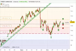 CREDIT AGRICOLE - 2H