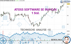 ATOSS SOFTWARE SE INH O.N - 1 Std.