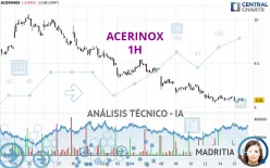 ACERINOX - 1H