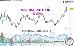 MICROSTRATEGY INC. - Daily