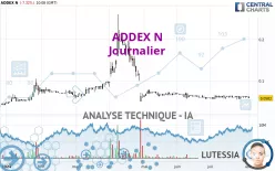 ADDEX N - Journalier