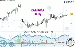 RAMADA - Daily