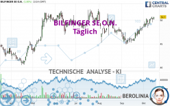 BILFINGER SE O.N. - Täglich