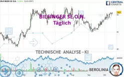 BILFINGER SE O.N. - Giornaliero