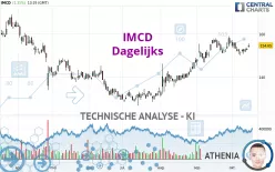 IMCD - Dagelijks