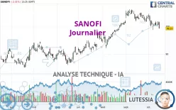 SANOFI - Daily