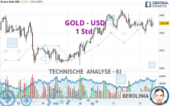 GOLD - USD - 1 Std.