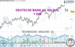 DEUTSCHE BANK AG NA O.N. - 1 Std.