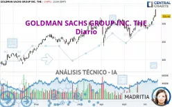 GOLDMAN SACHS GROUP INC. THE - Diario