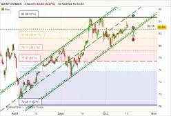 SAINT GOBAIN - 4H