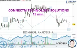 CONNECTM TECHNOLOGY SOLUTIONS - 15 min.