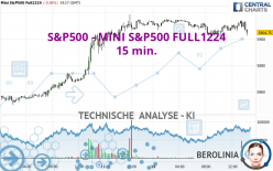 S&amp;P500 - MINI S&amp;P500 FULL1224 - 15 min.