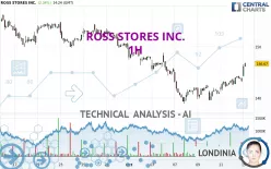 ROSS STORES INC. - 1H