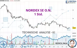 NORDEX SE O.N. - 1 Std.